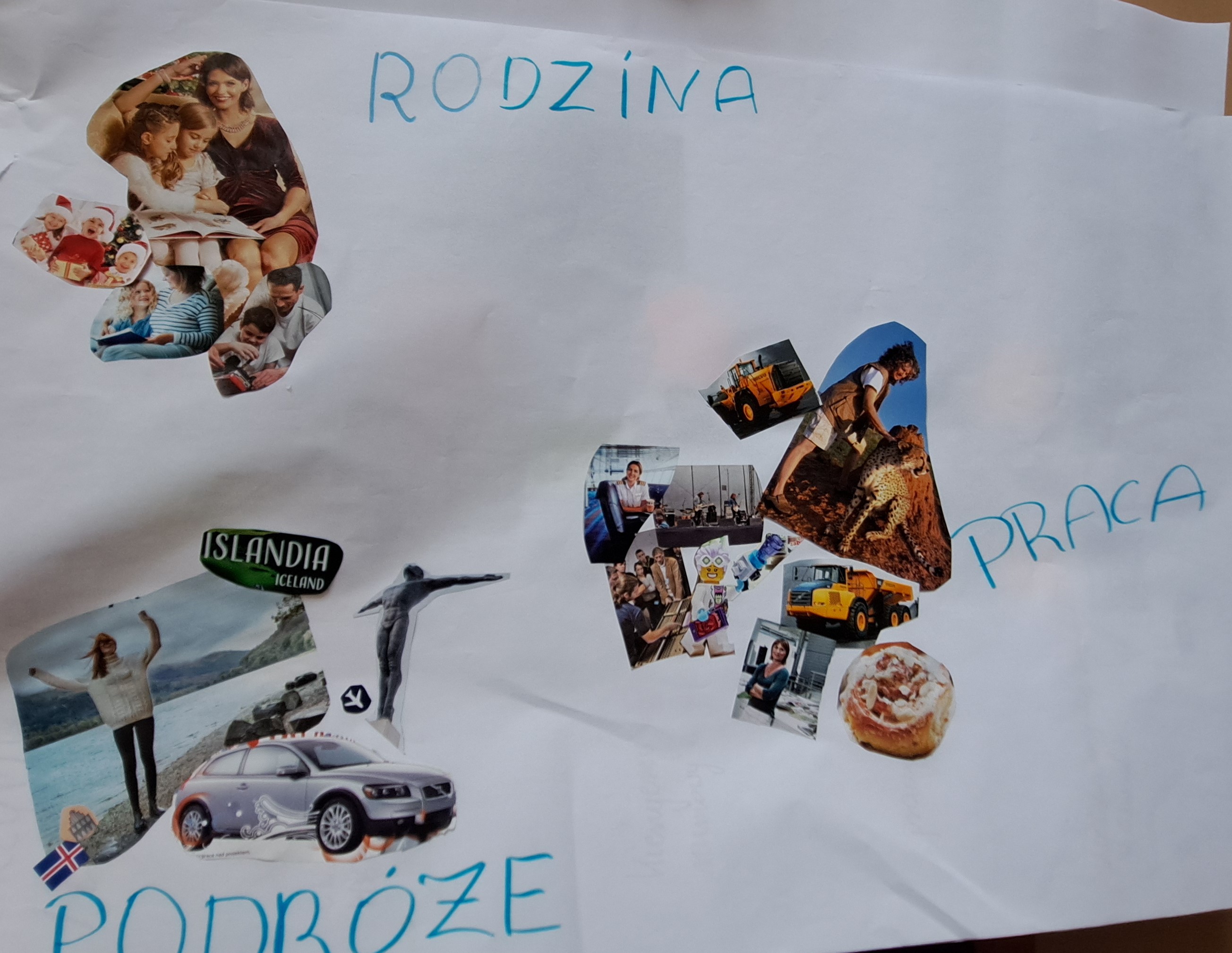 Plakat przygotowany przez uczestników fokusu z ich preferencjami po zakończeniu szkoły. Na plakacie są wymienione: szukanie pracy, podróże oraz rodzina.